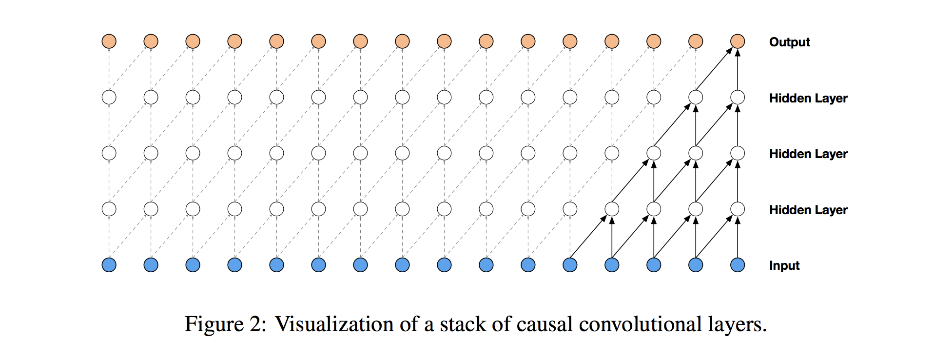 causalconv